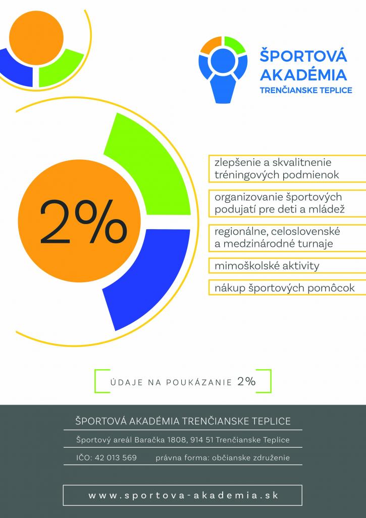 2% pre deti a šport